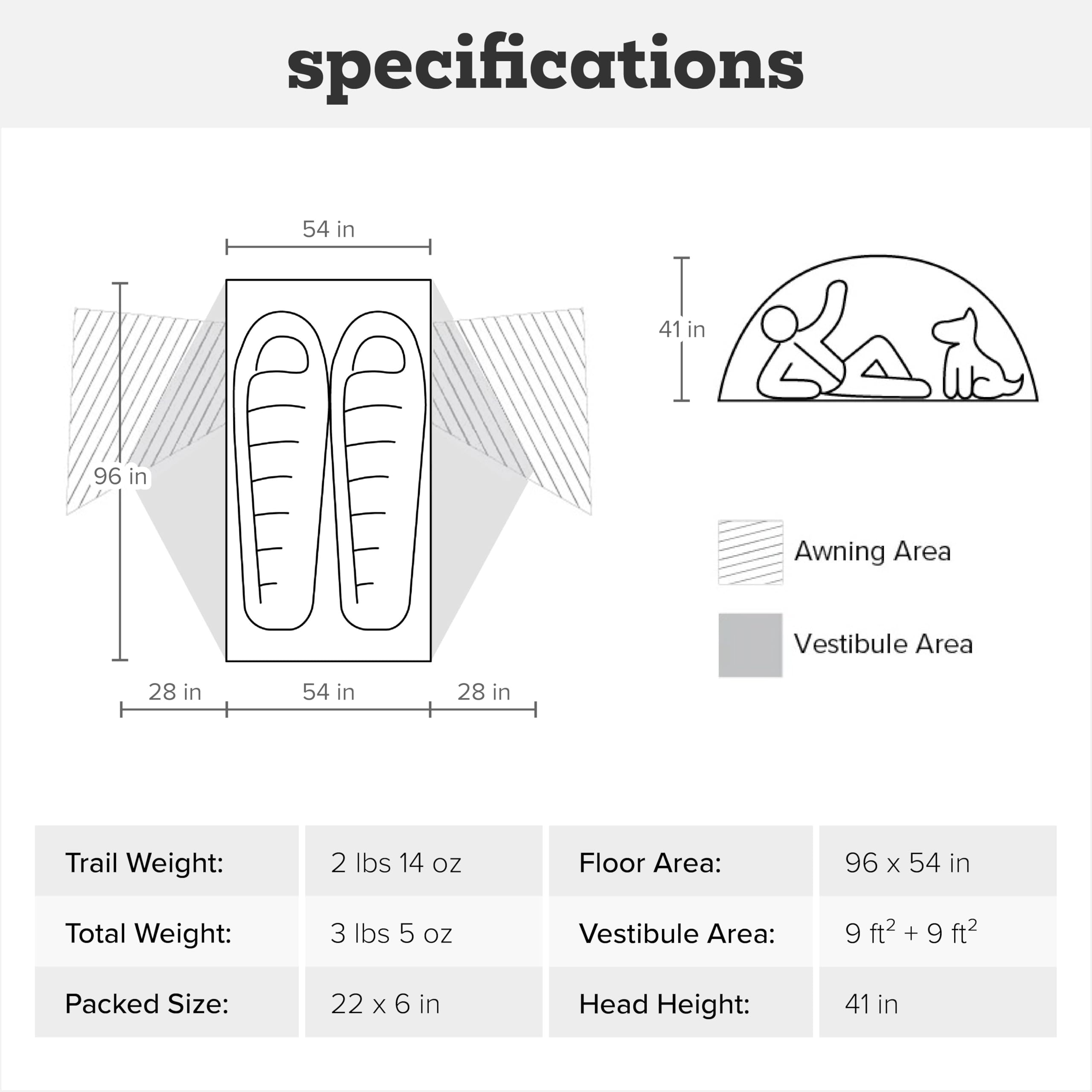 Big Agnes Copper Spur UL DAC poles deliver strong support with lightweight design