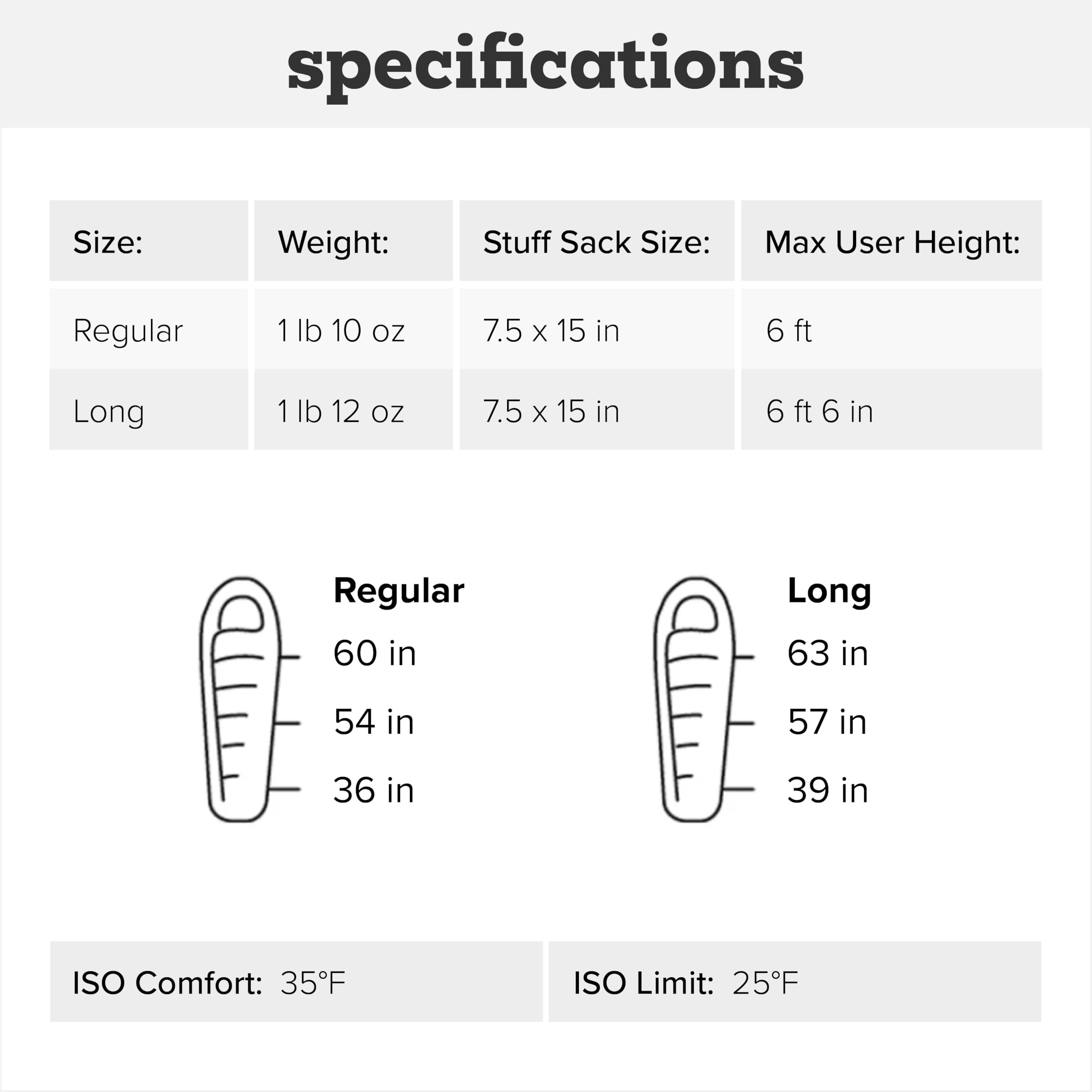 Big Agnes Fly Creek UL-850 DownTek lofted design suits cold-weather camping