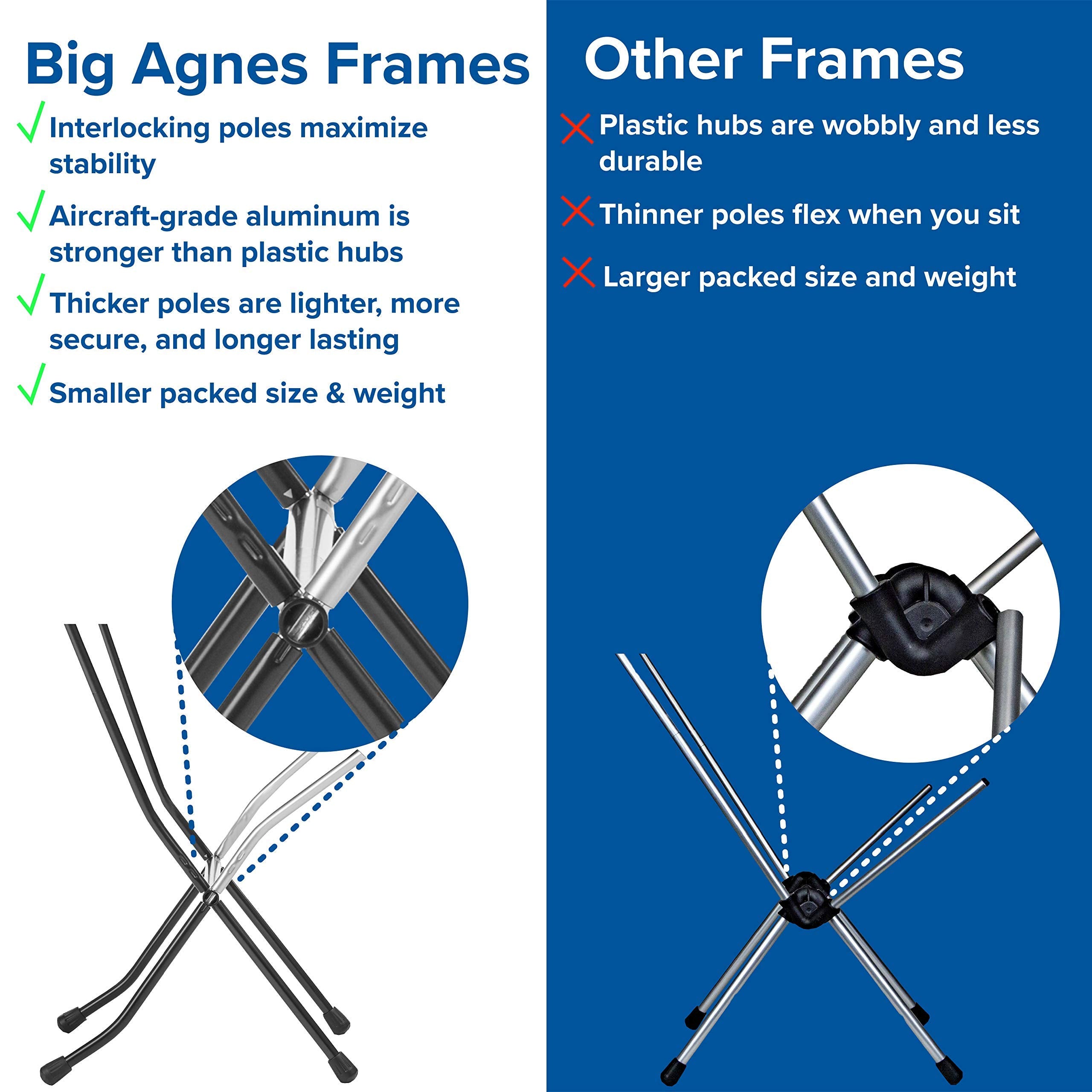 Big Agnes Skyline UL chair side view demonstrating sturdiness.