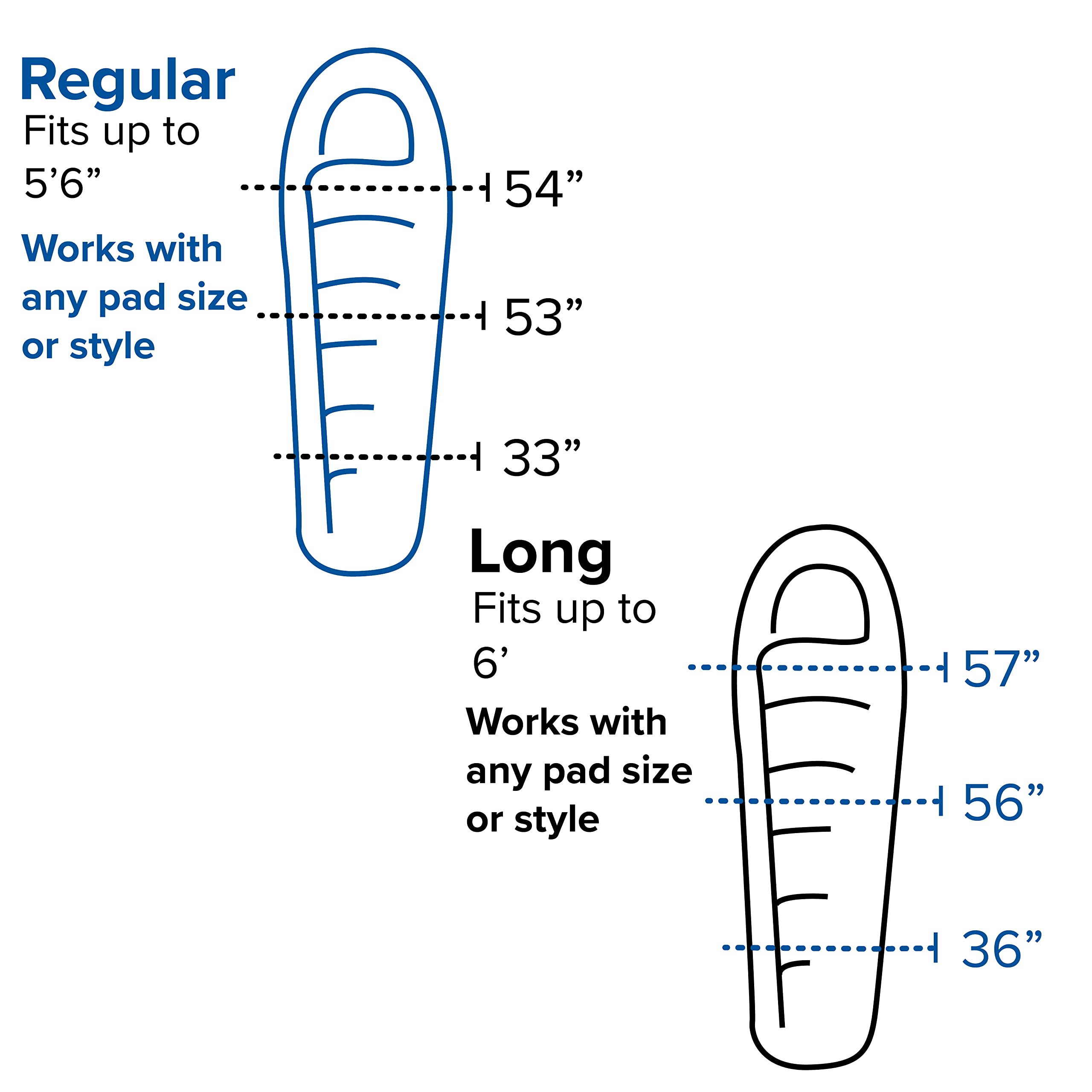 Big Agnes Greystone 20° shell and lining with recycled materials closeup