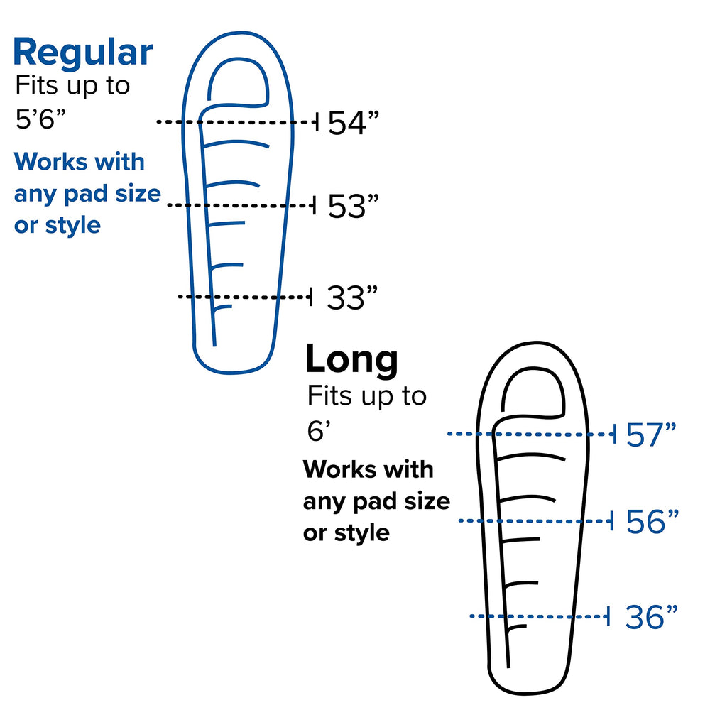 Big Agnes Greystone 20° shell and lining with recycled materials closeup