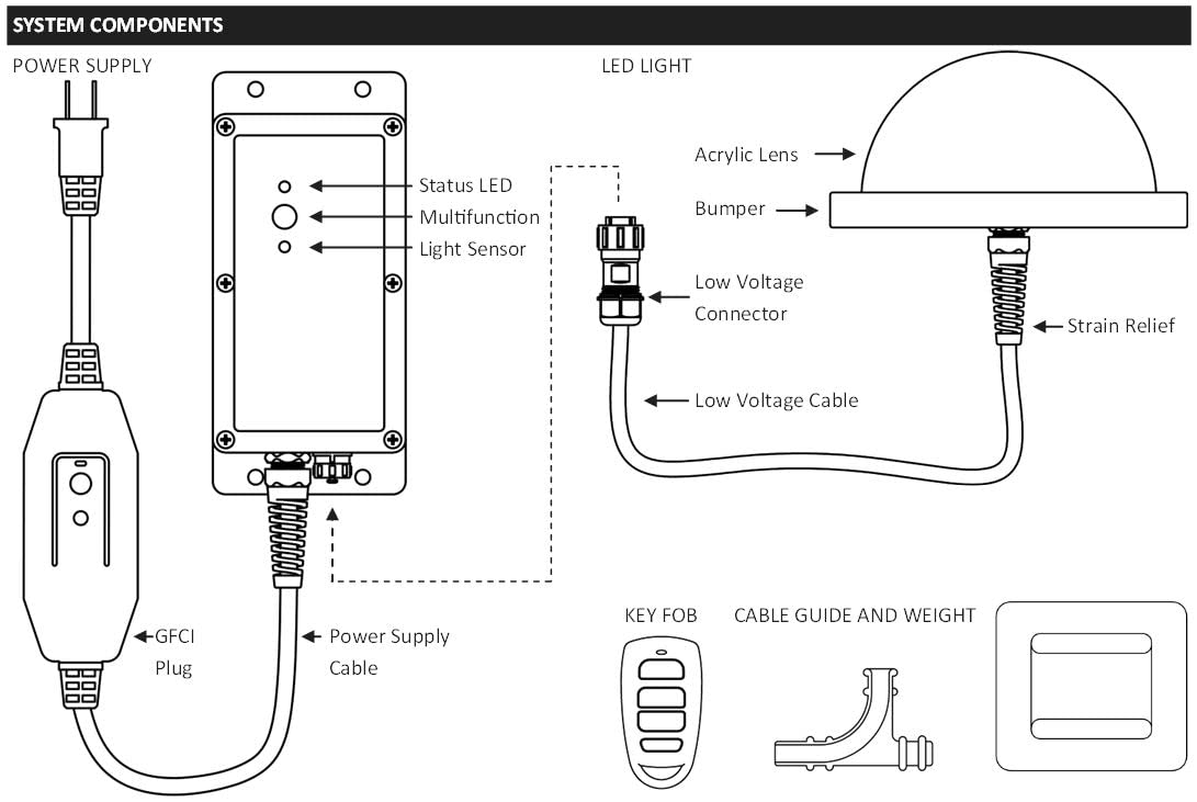 Big Water Lights photocell timer provides automatic on/off control.
