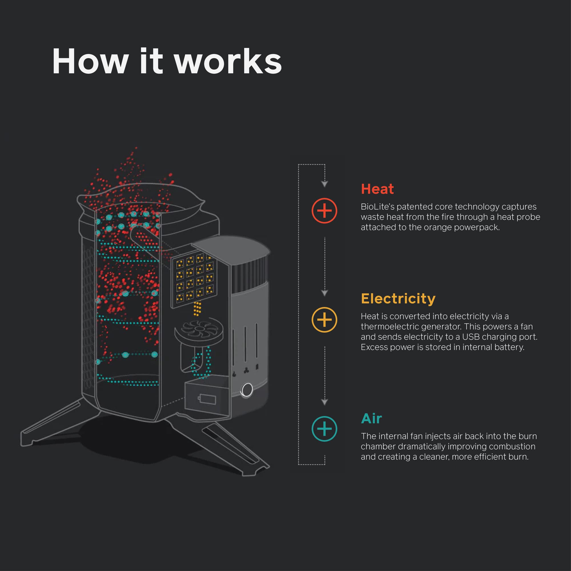 BioLite CampStove 2+ folding legs provide stable setup.
