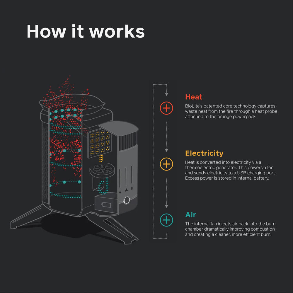 BioLite CampStove 2+ folding legs provide stable setup.