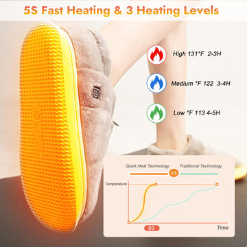 Biupky heated slippers illustrate intelligent heating technology for even warmth.