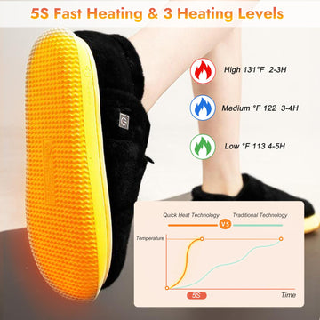 Biupky heated slippers side view highlighting ergonomic fit and warmth.