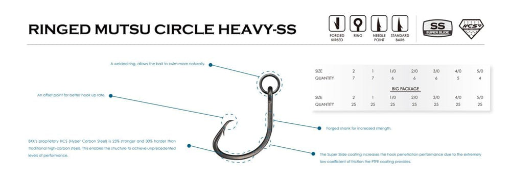 BKK Ringed MUTSU Circle Heavy-SS Hook #2 saltwater-setup demonstrates field-ready performance.