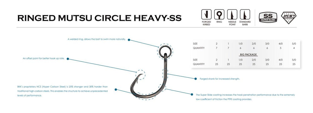 In-action BKK Ringed MUTSU Circle Heavy-SS hook used in saltwater fishing scenario