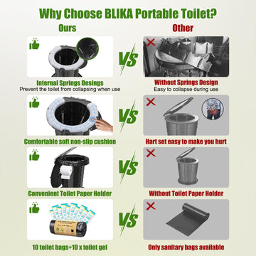 blika upgraded retractable portable toilet pu-seat close-up shows comfortable seating.