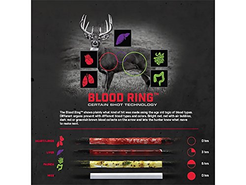 Bloodsport Blood Ring trajectory indicator highlights tracking potential after a hit.