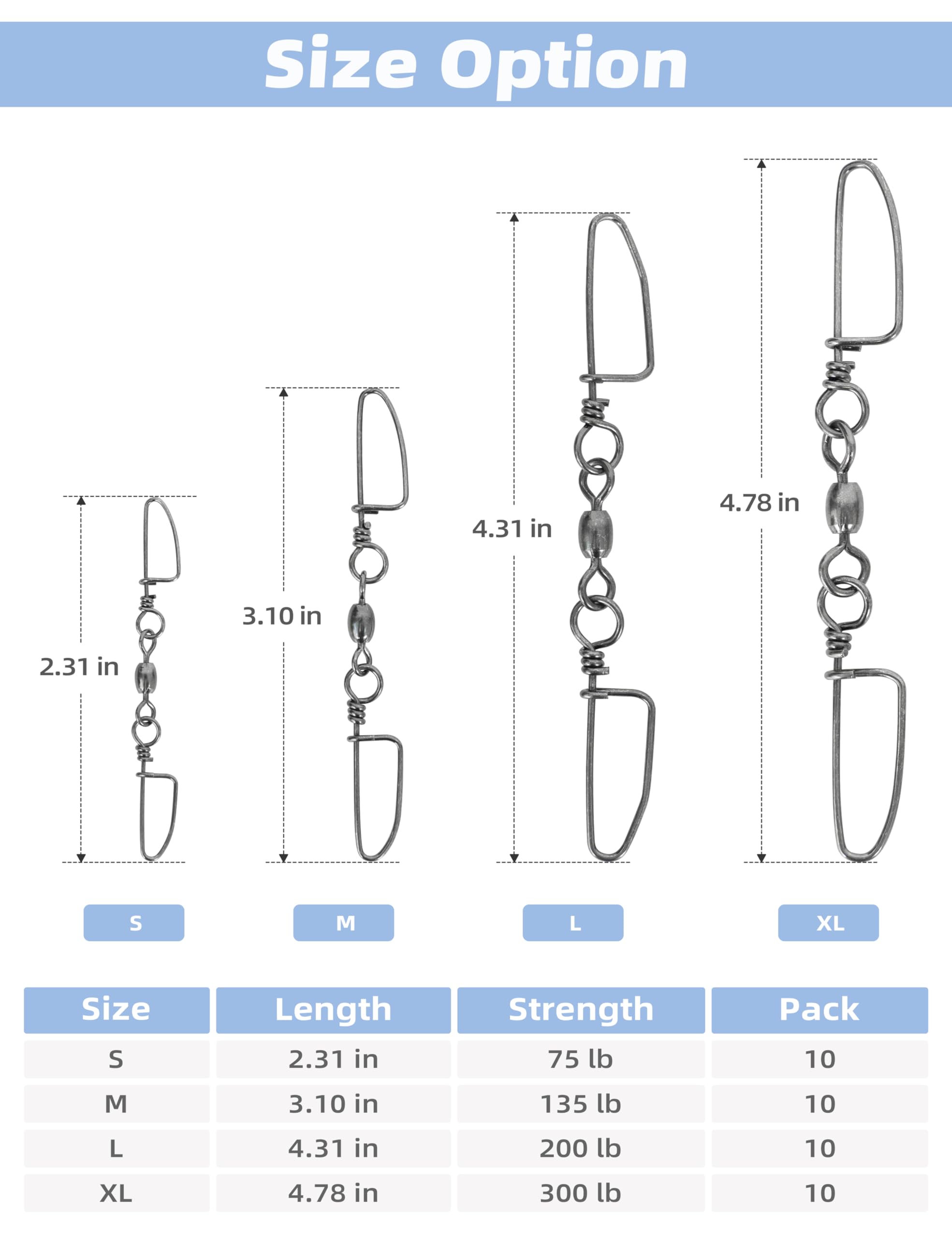 Saltwater fishing hardware: BLUEWING stainless steel swivels resist corrosion