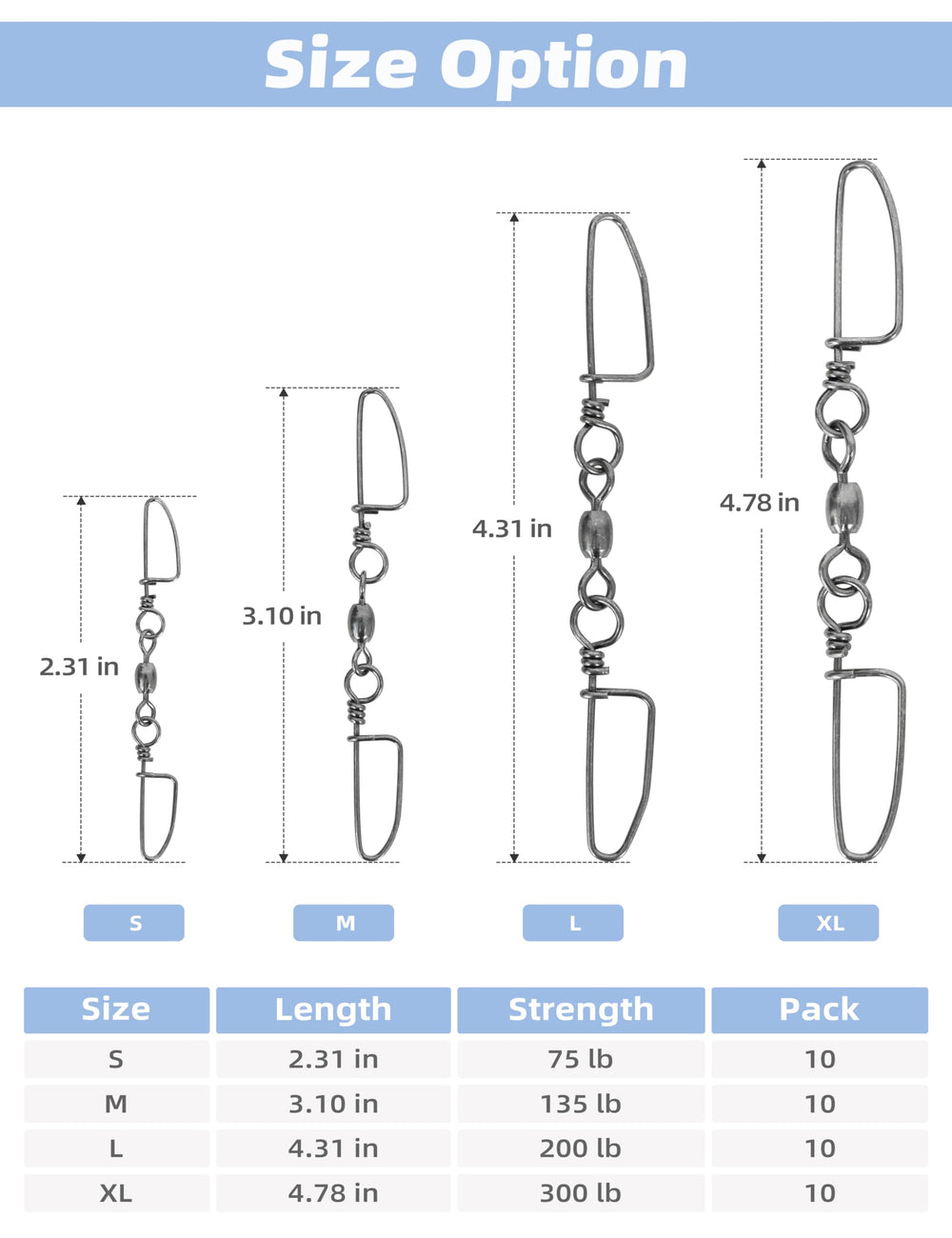 Saltwater fishing hardware: BLUEWING stainless steel swivels resist corrosion