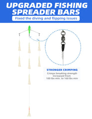 BLUEWING 18in spreader bar with 9in bulb squids enhances buoyancy and action.