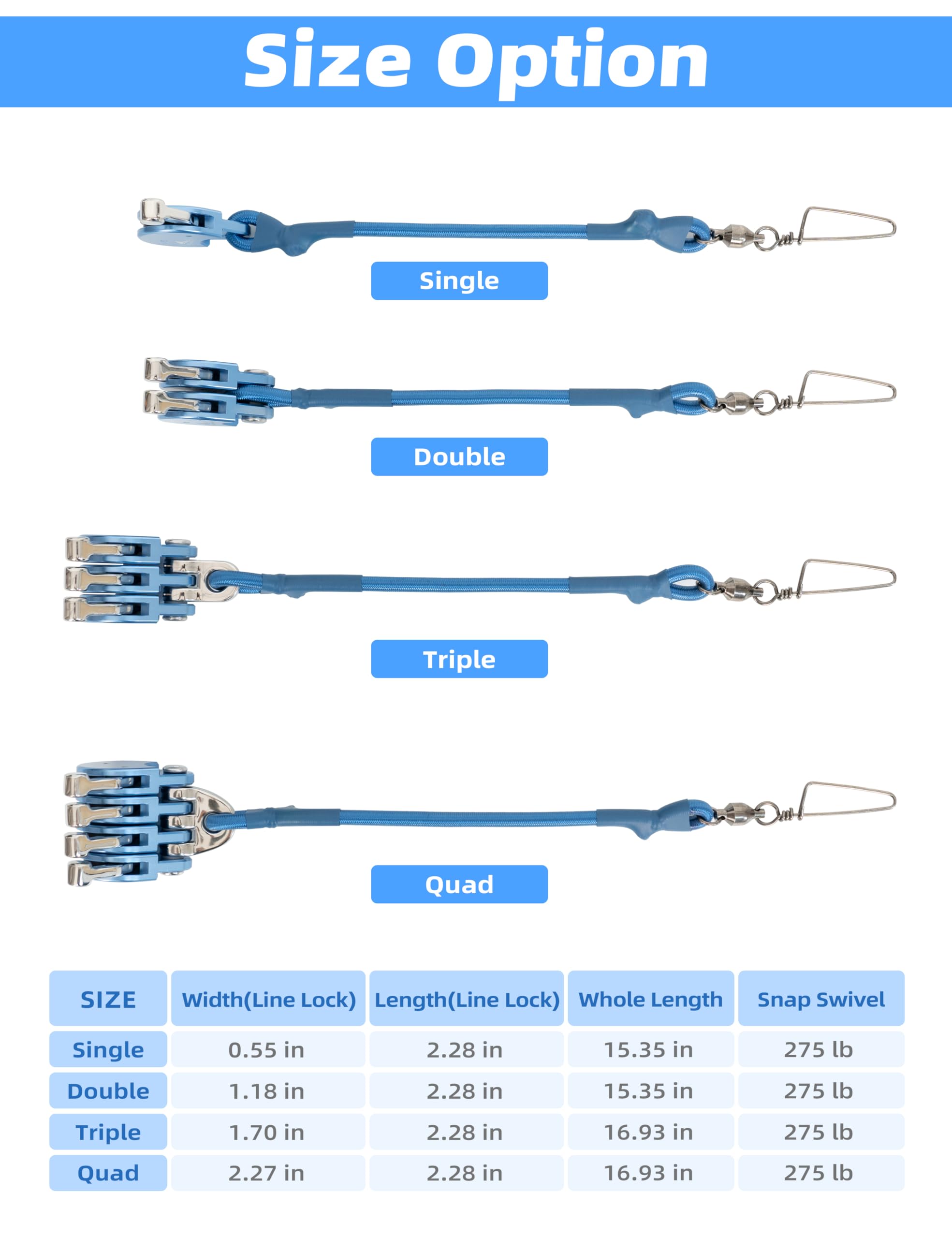 BLUEWING offshore fishing setup in use illustrates precise line control
