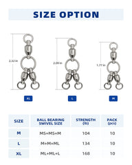 Copper body with stainless steel rings swivel assembly