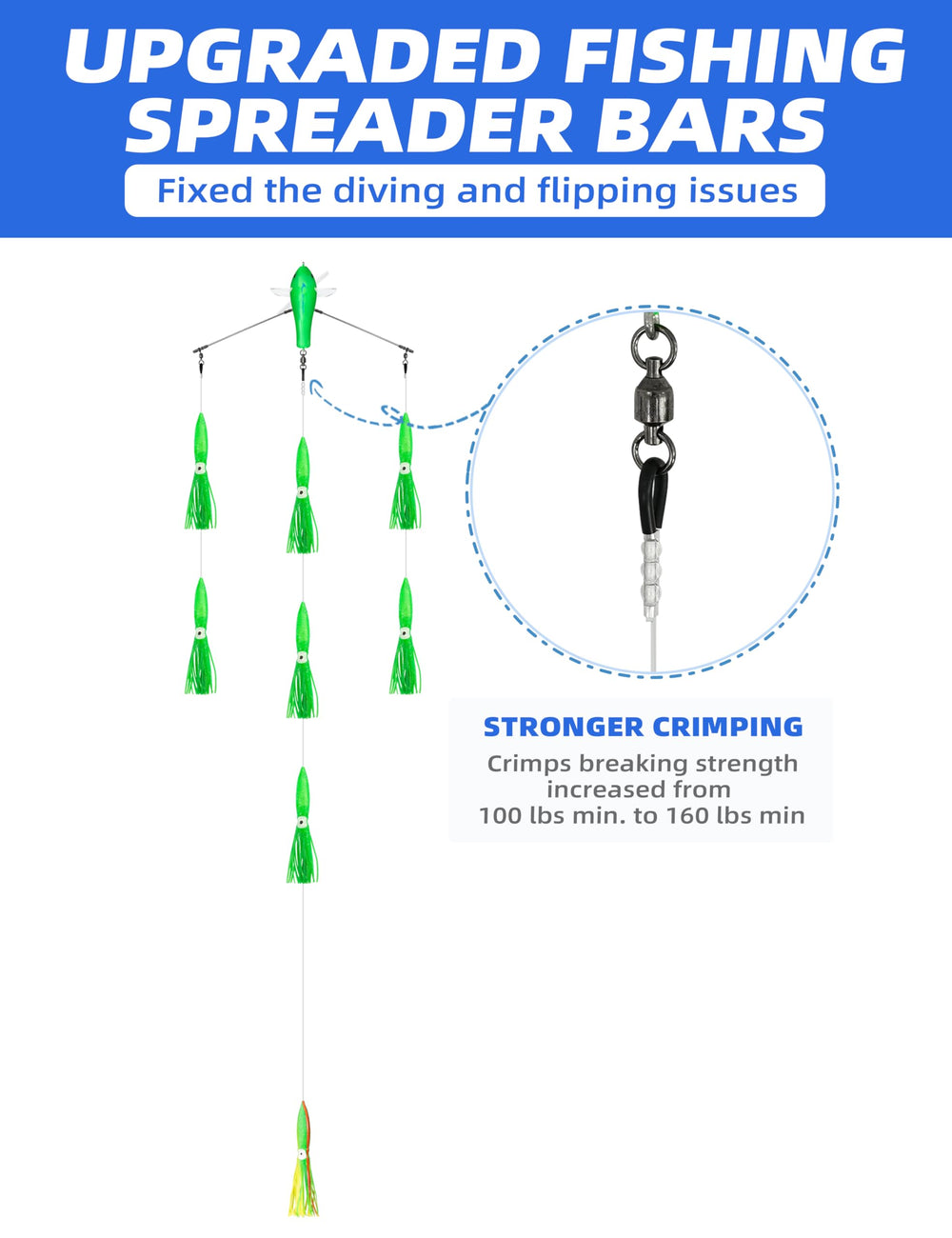 BLUEWING center bird trolling lure tracks straight to boost bait coverage
