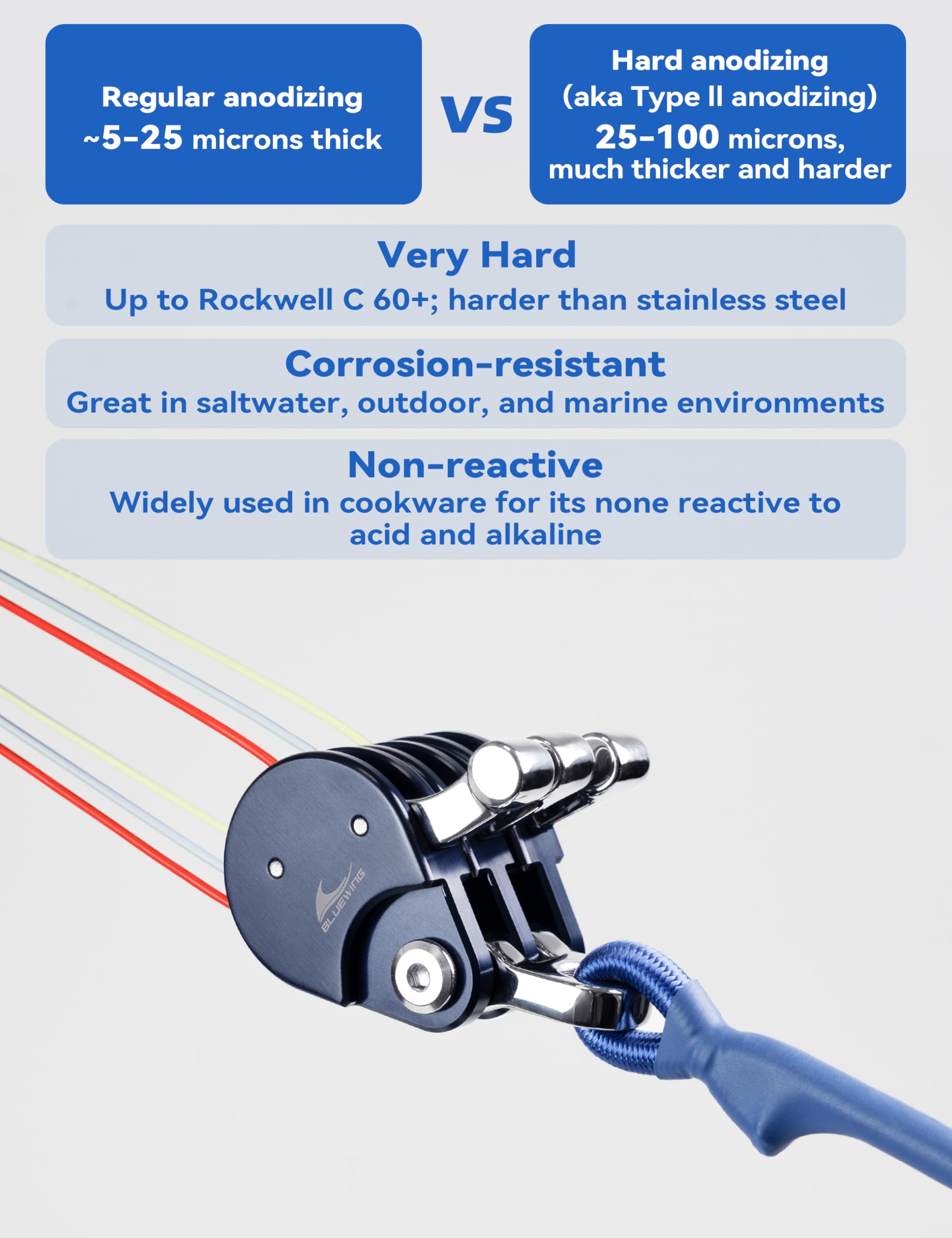 BlueWing line lock pro on trolling setup demonstrates clean spread and tension control.