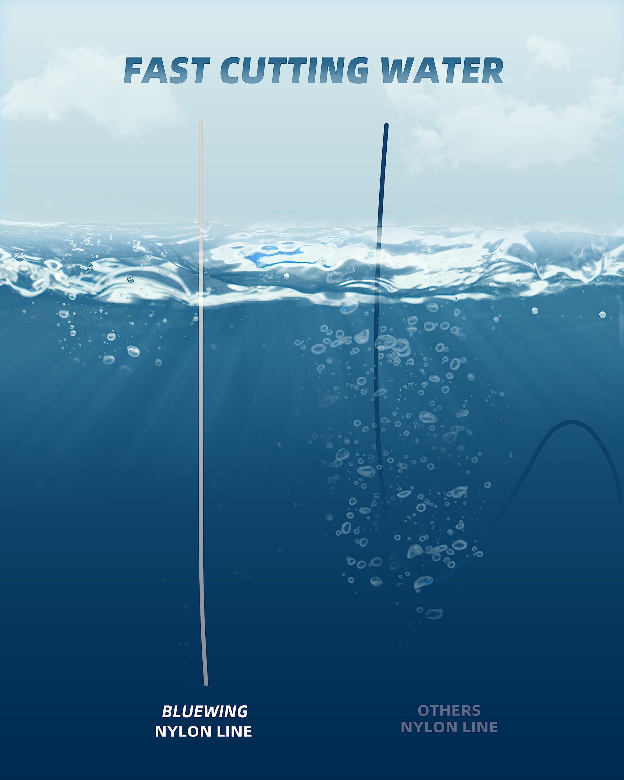 Bluewing low-memory line offers smooth handling and less tangling.