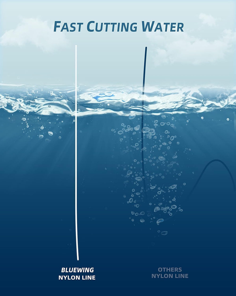 BLUEWING monofilament line delivers abrasion resistance for rough cover fishing.