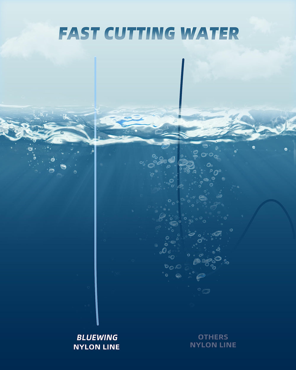 BLUEWING monofilament line shows 0.8mm diameter for precise setups