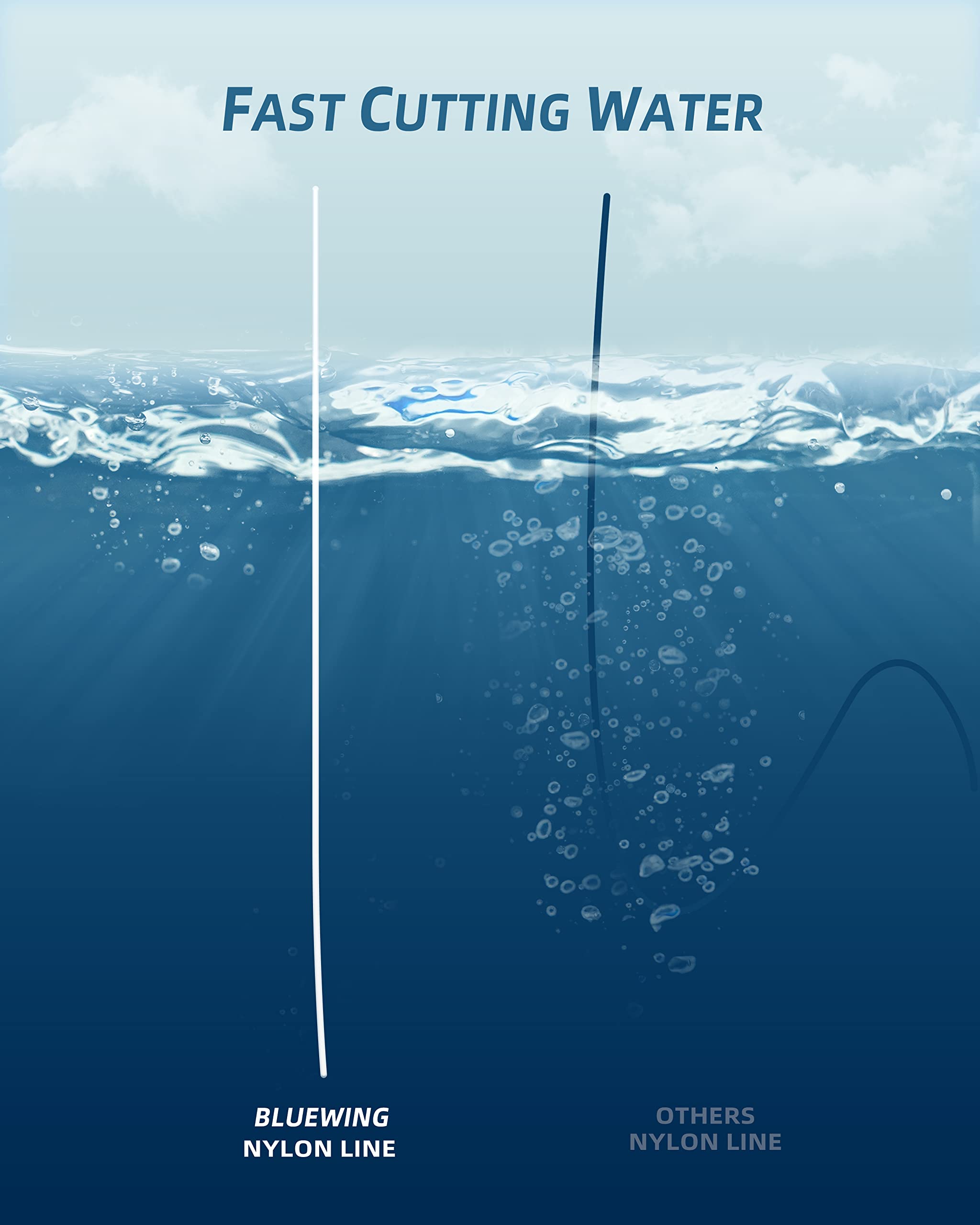 BlueWing line offers low memory for smooth, reliable casting and handling.