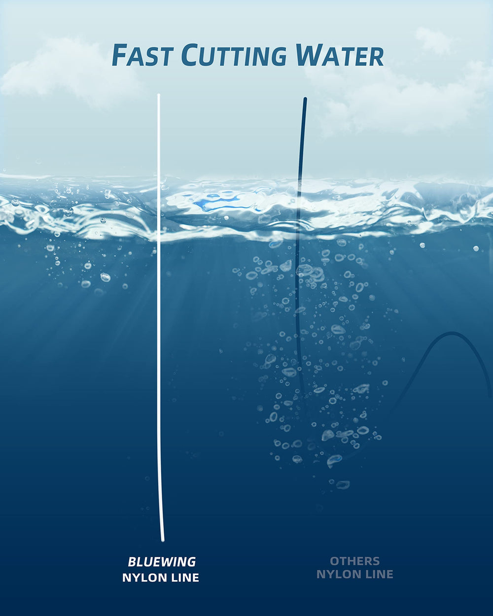 BlueWing line offers low memory for smooth, reliable casting and handling.