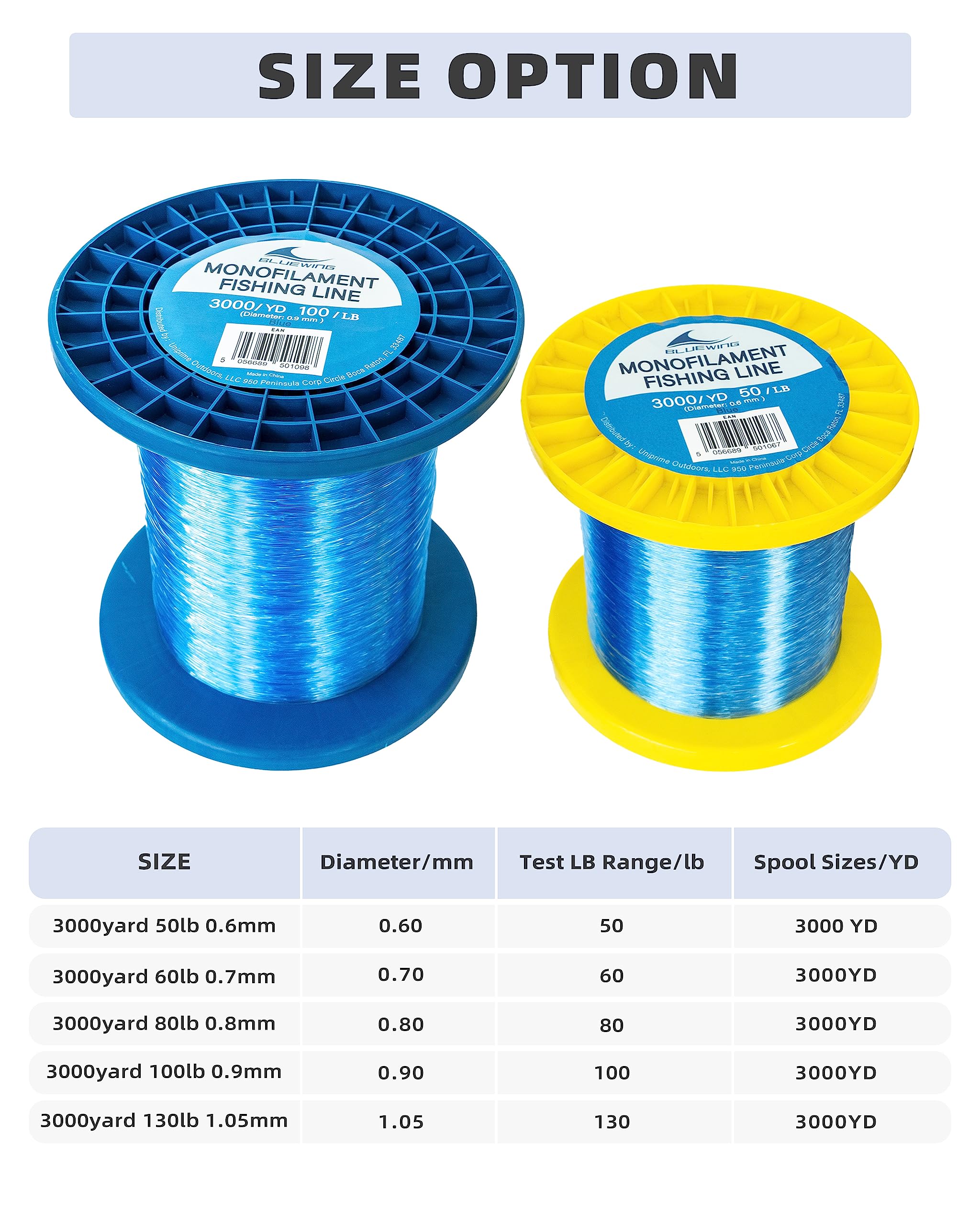 BLUEWING line with low memory reduces tangles during casts