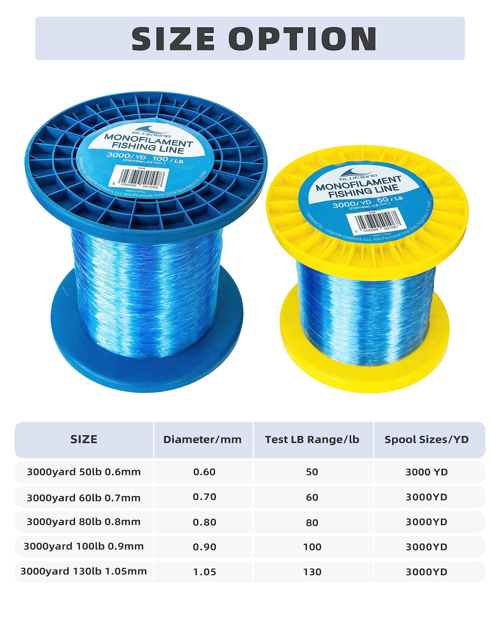 BLUEWING line with low memory reduces tangles during casts