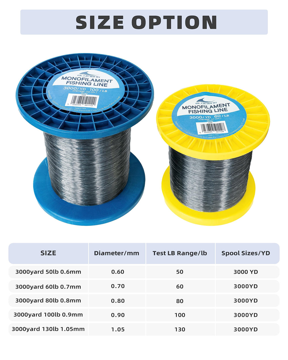 BlueWing monofilament line packaging showing 3000 yards of versatile gray line.