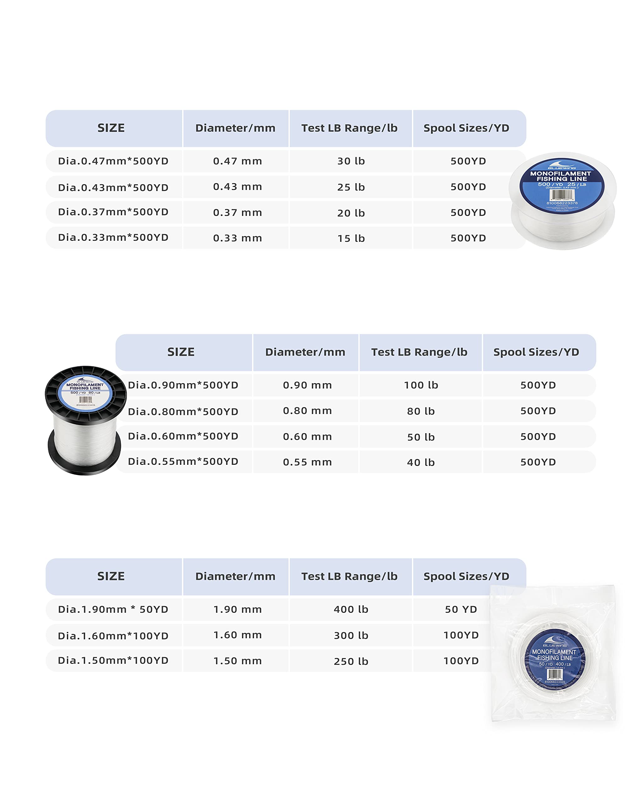 BlueWing line performs in both freshwater and saltwater for versatile use.
