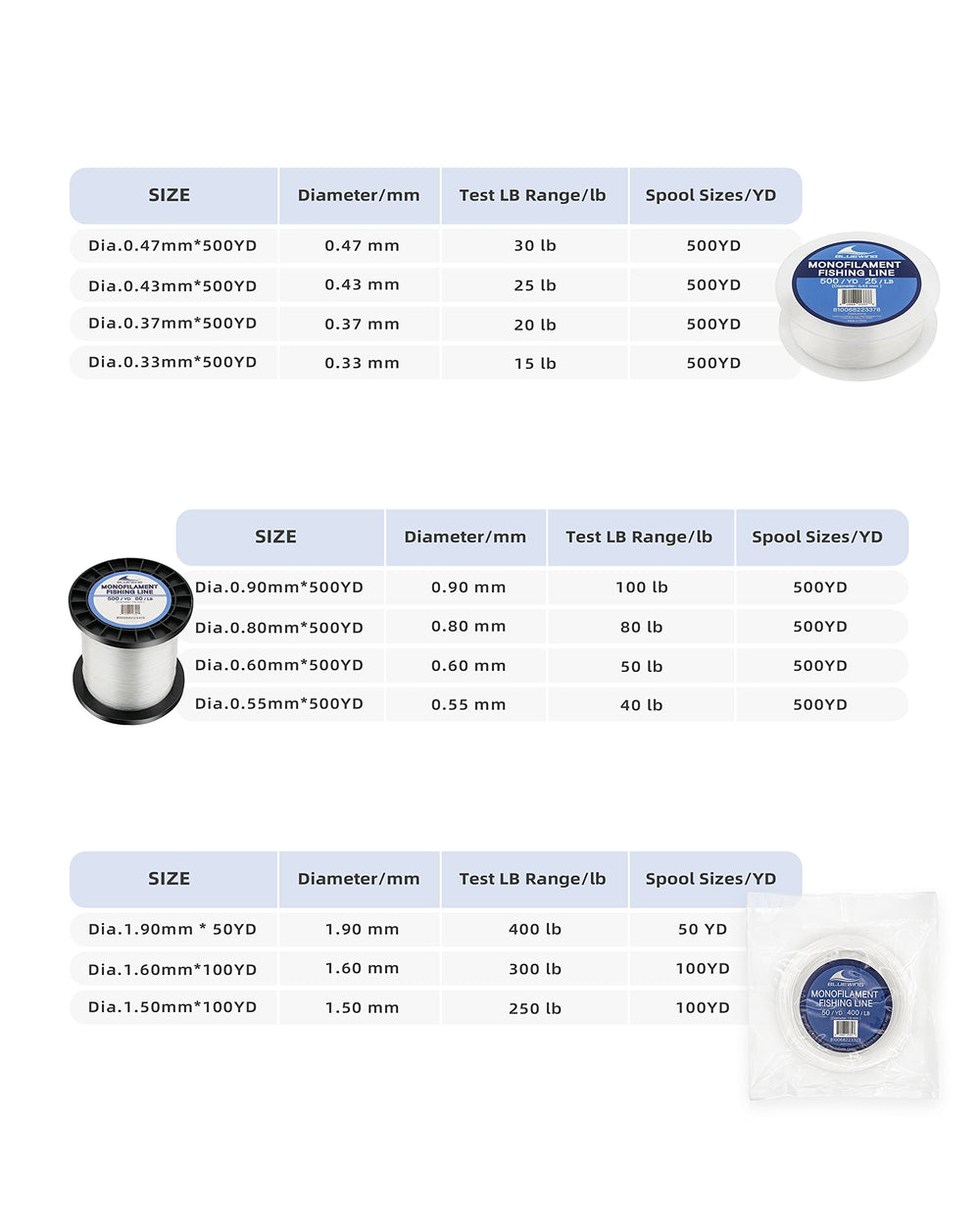 BlueWing line performs in both freshwater and saltwater for versatile use.