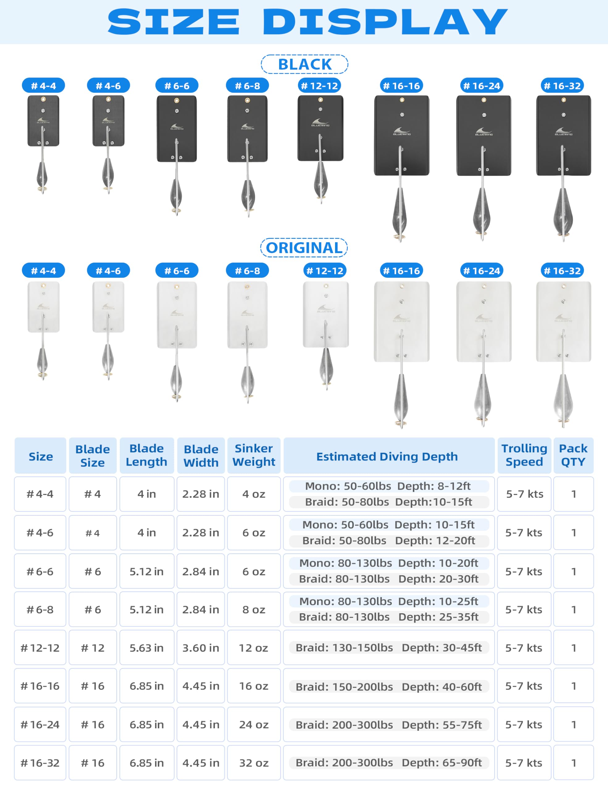 BLUEWING planer deployed for wahoo, kingfish, and tuna offshore uses.