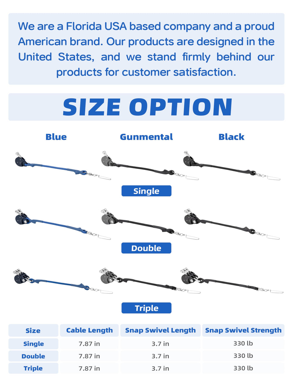 BlueWing triple-to-triple configuration options for customized rigging setups.