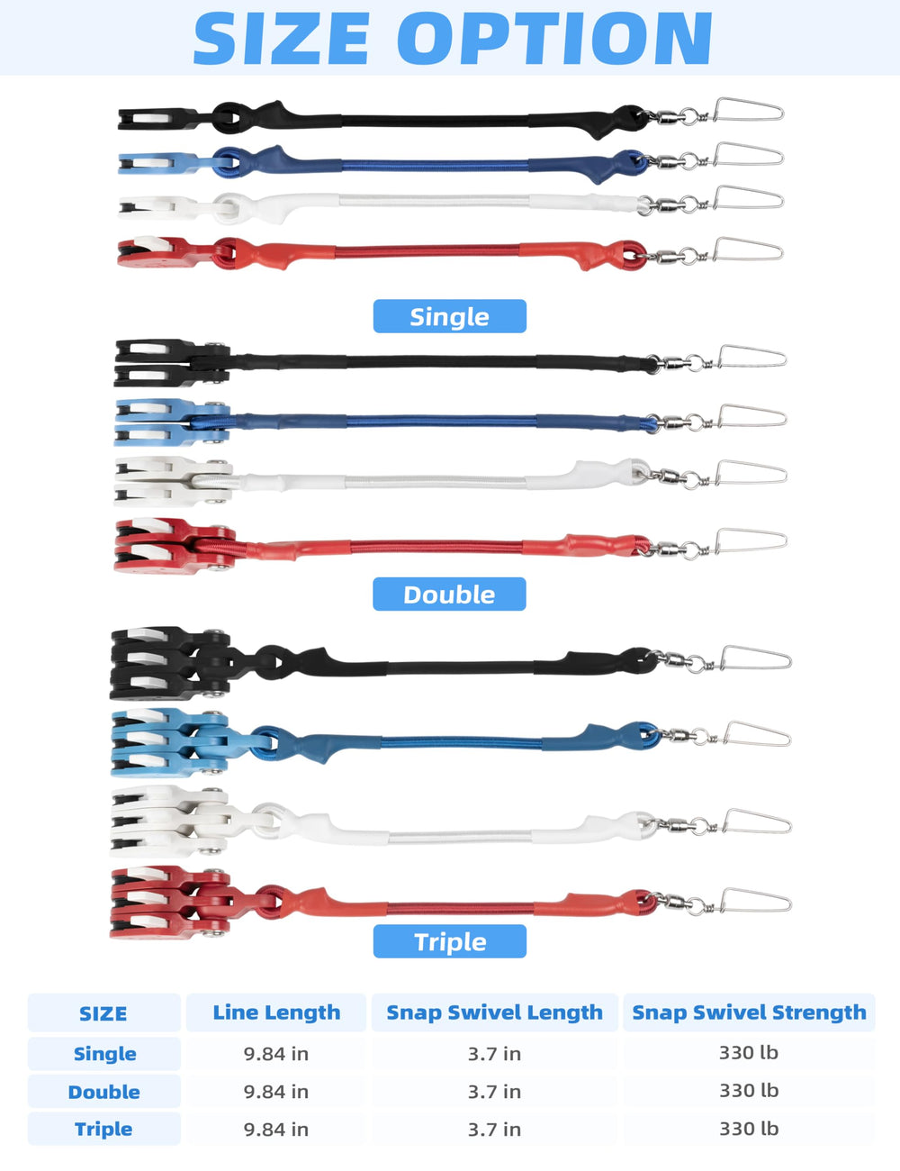 BlueWing V2 outrigger halyard lock pulley triple setup supports multi-bait spreads.