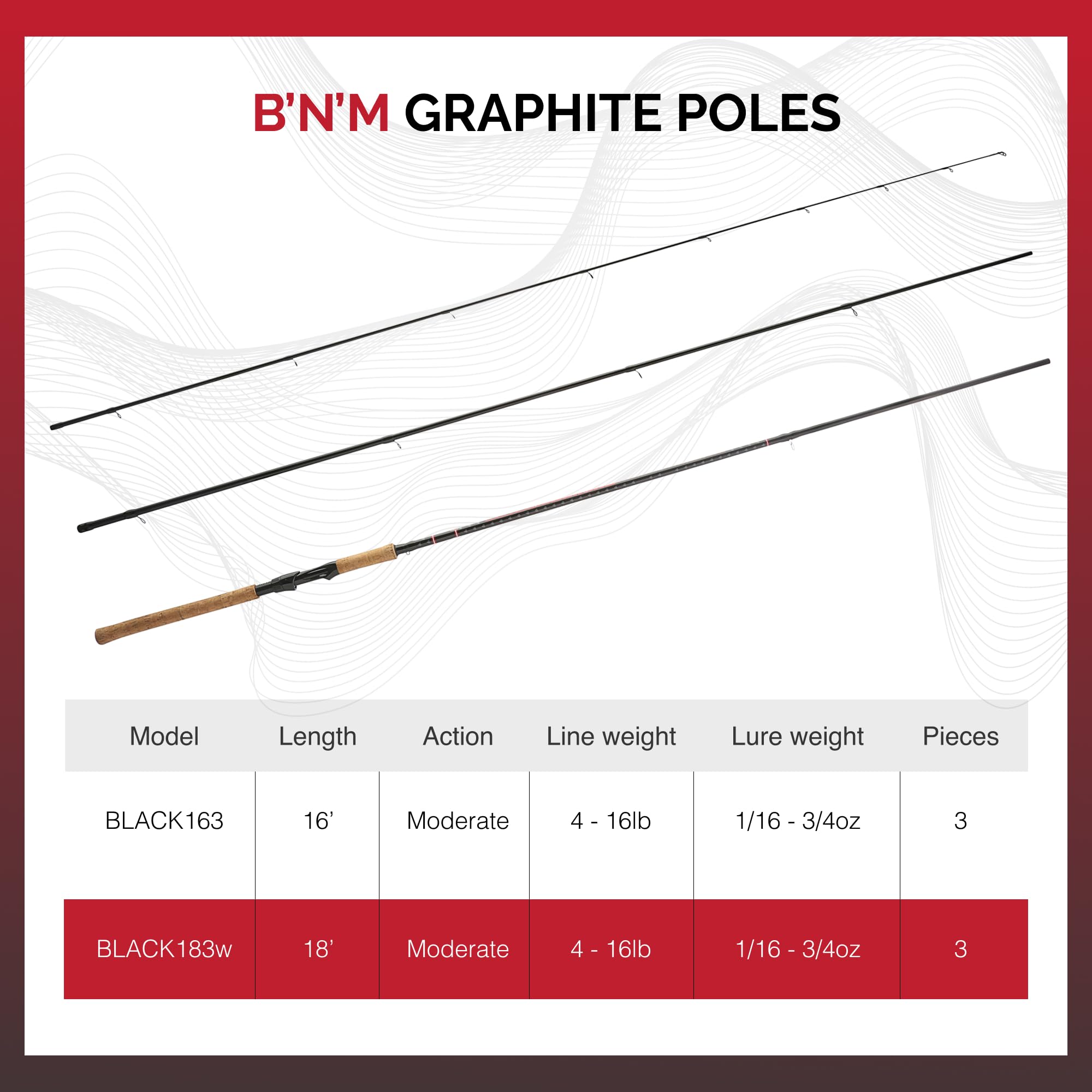 B'n'M Black Diamond Jig Pole in action on water.