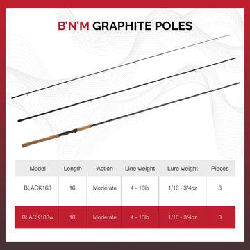 B'n'M Black Diamond Jig Pole in action on water.