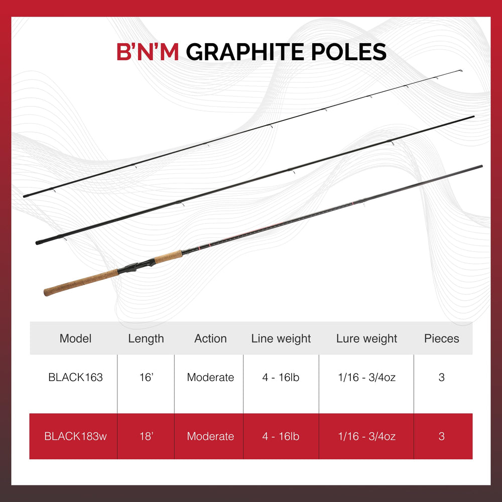 B'n'M Black Diamond Jig Pole in action on water.