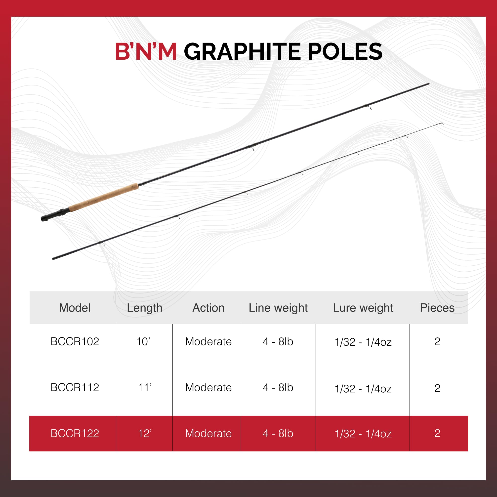 Rod tip and guides of the 12' 2pc crappie rod