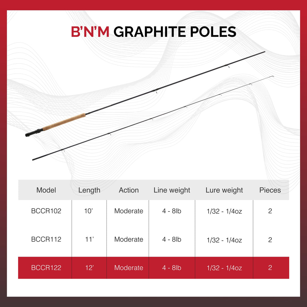 Rod tip and guides of the 12' 2pc crappie rod