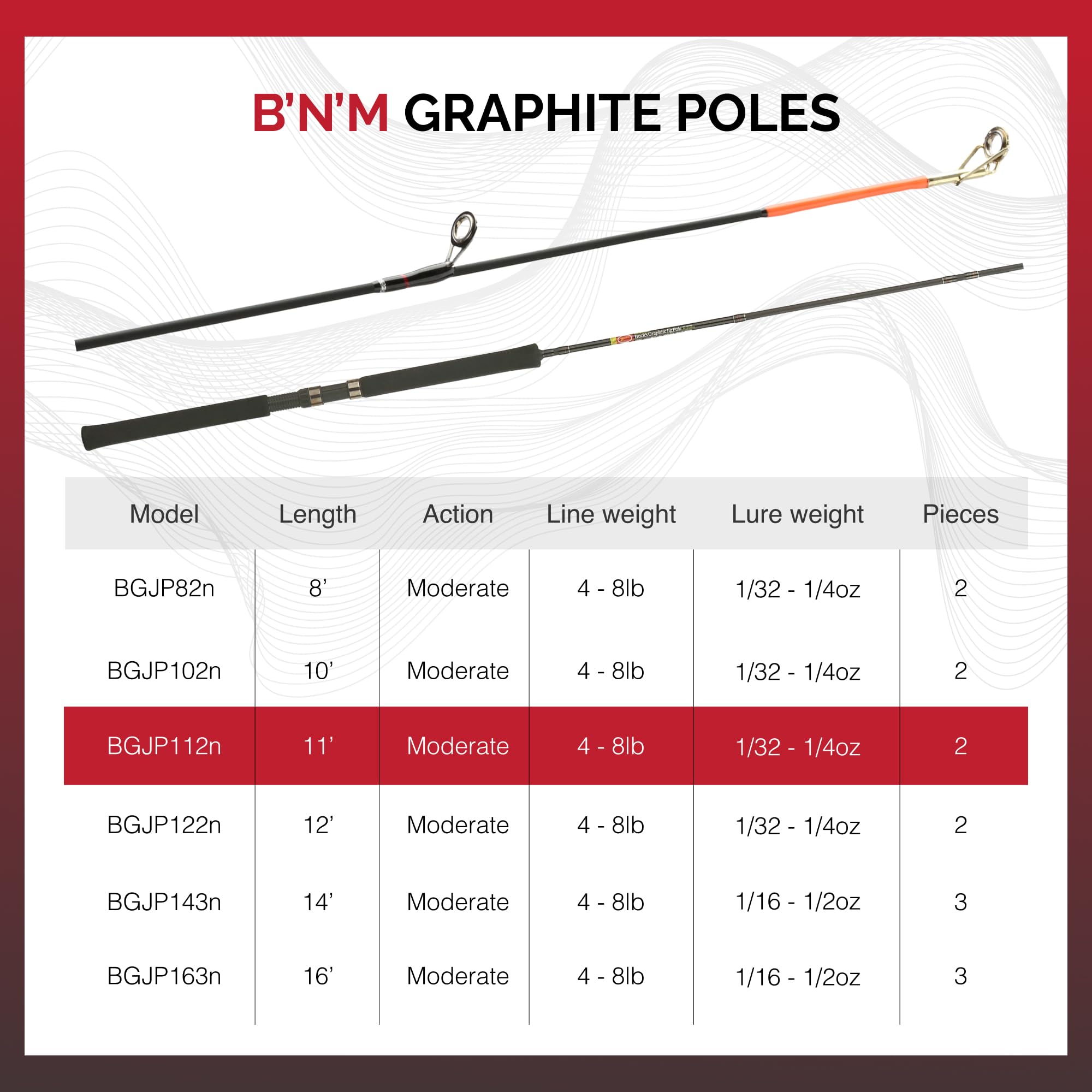 B'n'M Buck's Graphite Jig Pole 11ft, wider guide diameter boosts float or bobber versatility.
