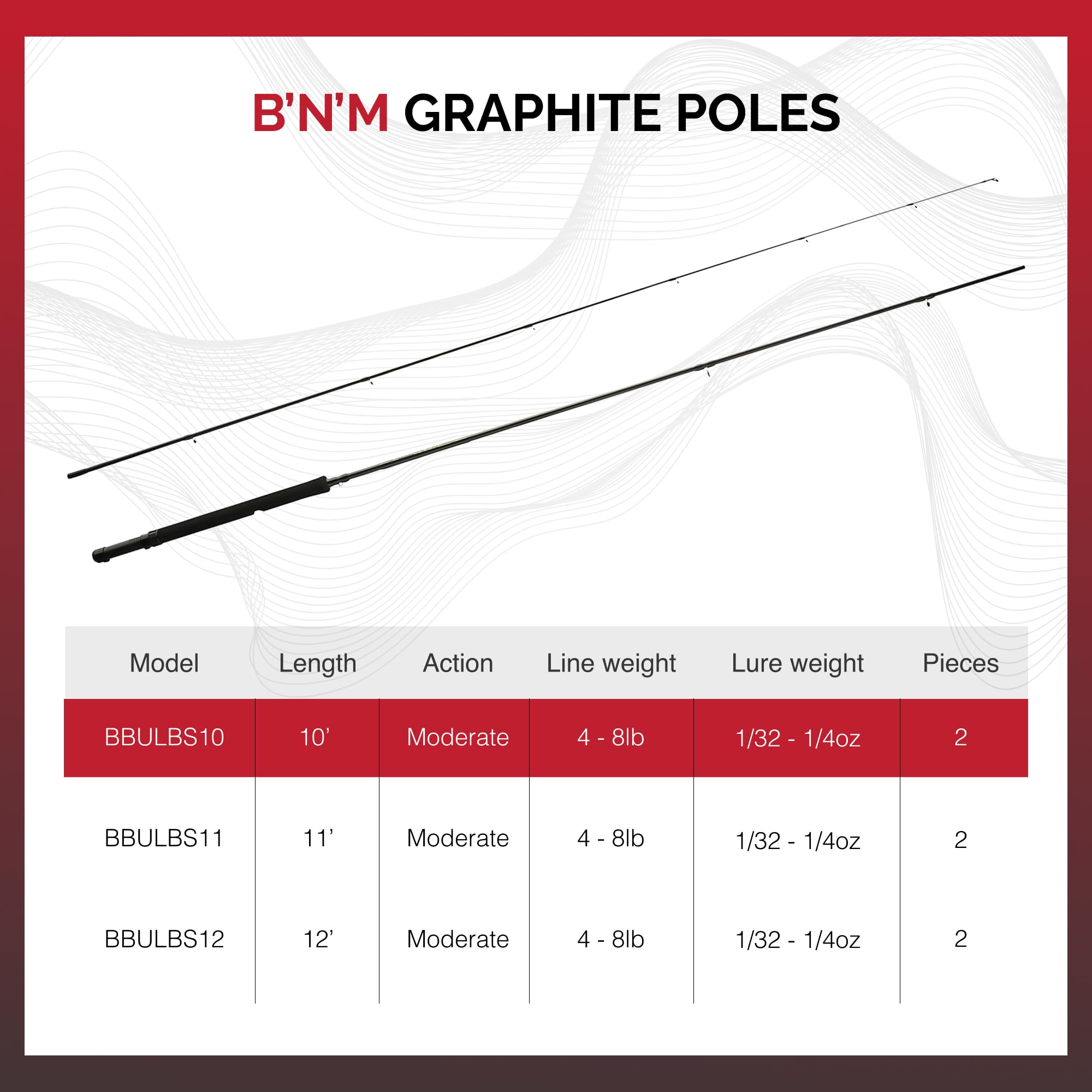 BNM Ultralite Jig Pole Grip enhances all-day comfort and control.