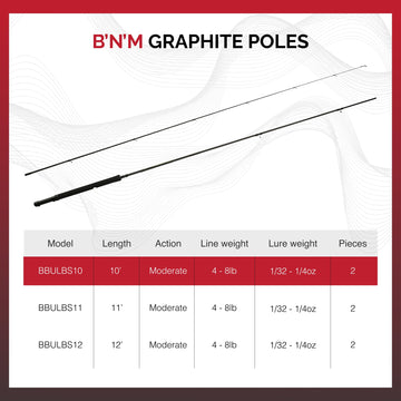 BNM Ultralite Jig Pole Grip enhances all-day comfort and control.