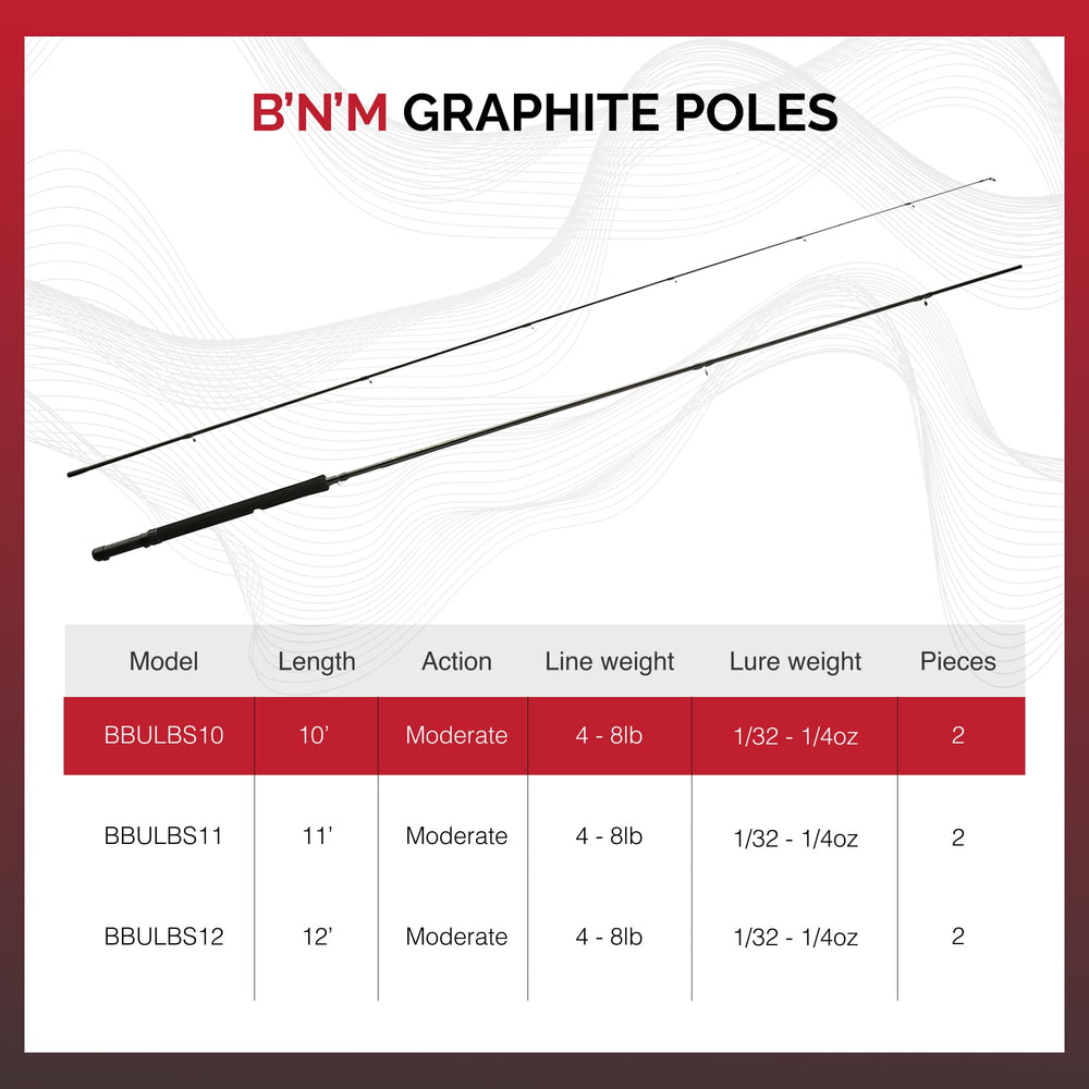 BNM Ultralite Jig Pole Grip enhances all-day comfort and control.