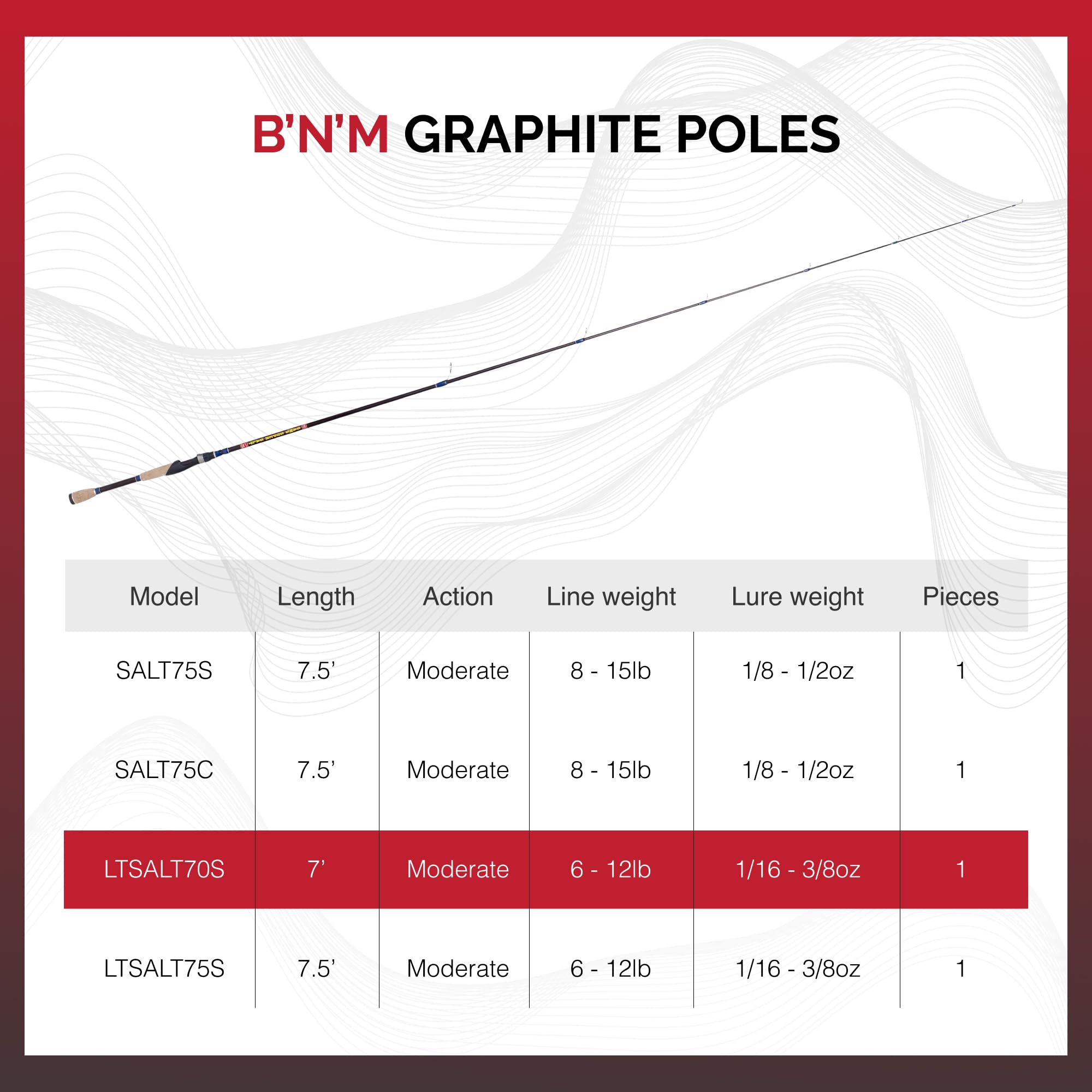 B'n'M Sam's Super Salt Inshore Rod ready for saltwater adventures.