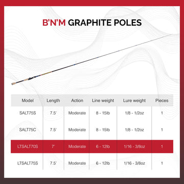 B'n'M Sam's Super Salt Inshore Rod ready for saltwater adventures.