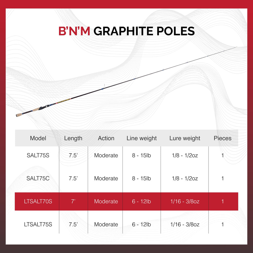 B'n'M Sam's Super Salt Inshore Rod ready for saltwater adventures.