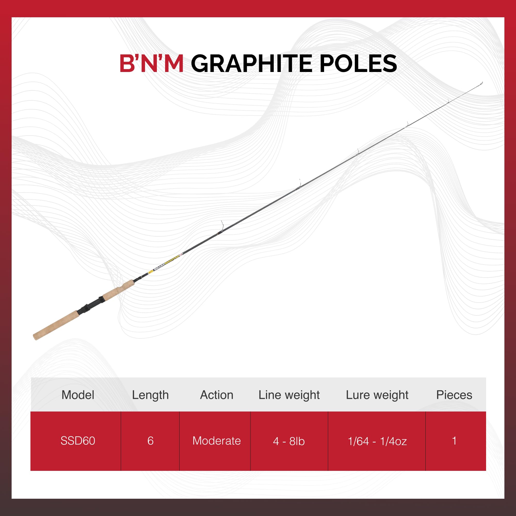 BnM Sharpshooter SIX rod with reel mounted in black