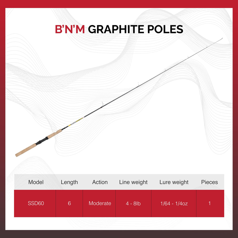 BnM Sharpshooter SIX rod with reel mounted in black