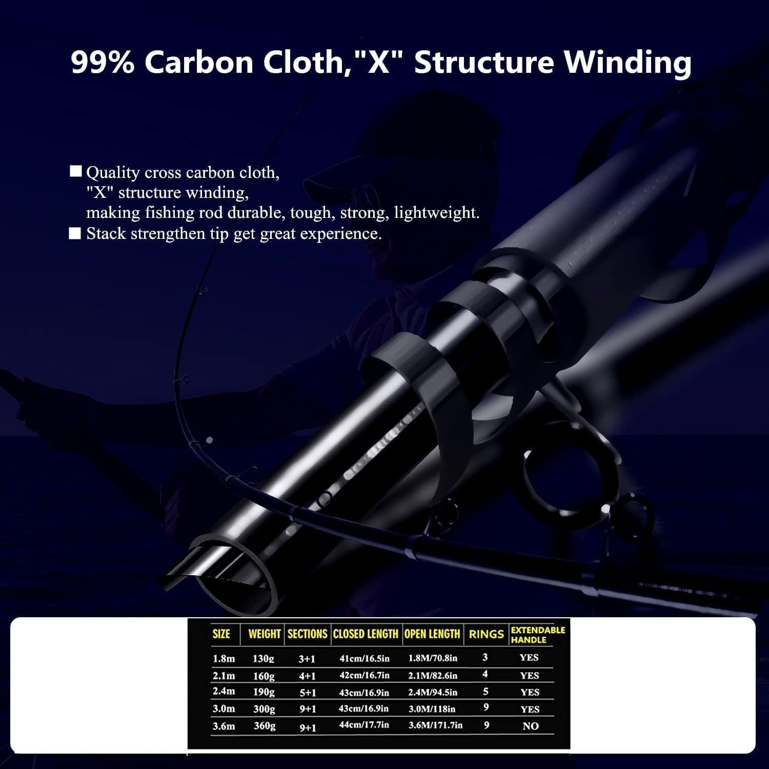 BNTTEAM black-2m-rod-length illustrates travel-friendly length for surf casting.