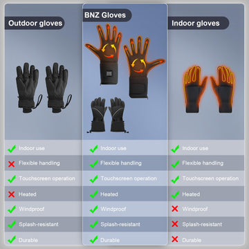 BNZ heated gloves slip-resistant-palm improves grip during outdoor activities